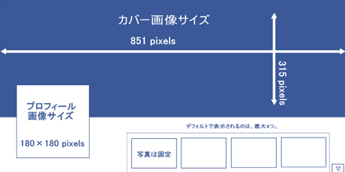 Facebookページのカバー画像のサイズの早見表