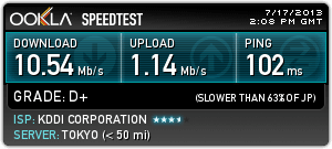 WiMAX スピードテストの結果