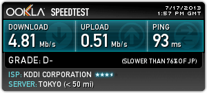 WiMAX スピードテストの結果