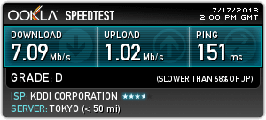 WiMAX スピードテストの結果