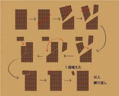 永遠にチョコが増え続ける謎の画像