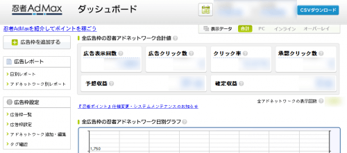 忍者AdMaxの管理画面