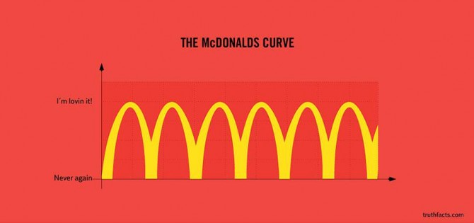 The McDonalds Curve（マクドナルド曲線）