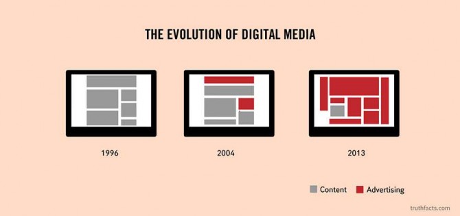 デジタルメディアの変移