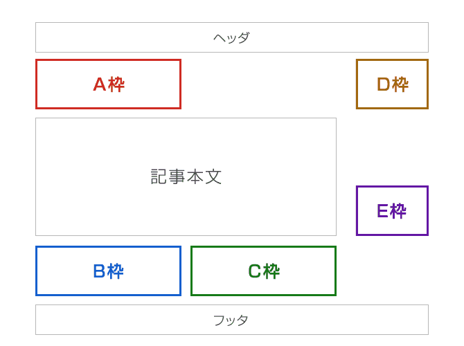 広告スペース