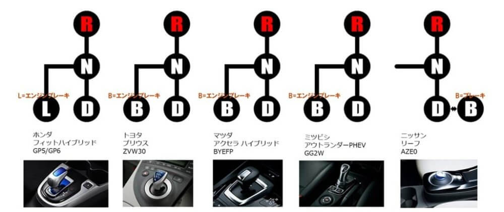 車のシフトレバー