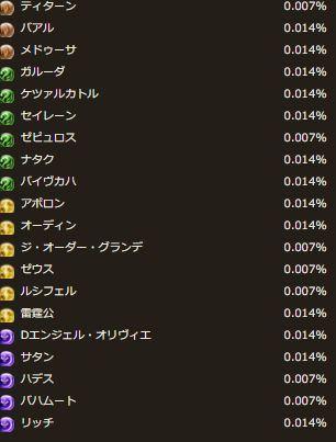 衝撃 スマホゲームで確率1 のガチャを100回引いても4割の人がはずれる 本当の確率は