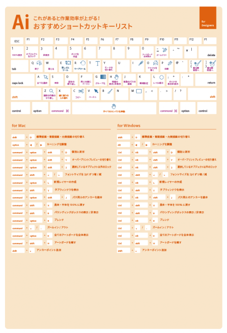 アドビ公式 作業効率が劇的に上がるphotoshop Illustratorのショートカット一覧