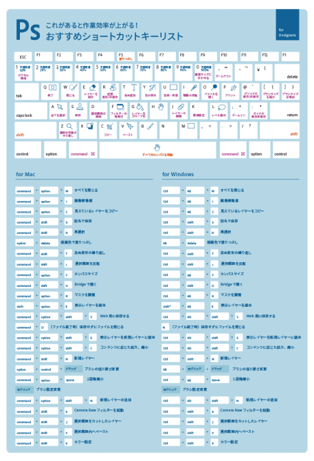 アドビ公式 作業効率が劇的に上がるphotoshop Illustratorのショートカット一覧