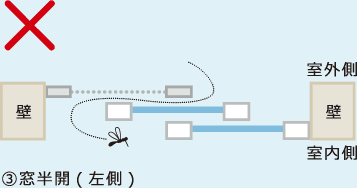 網戸の上手な使い方