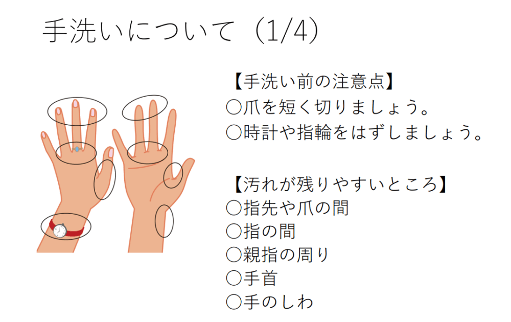 手洗いの方法について